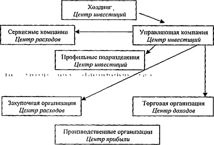 Дипломная работа: Разработка автоматизированной системы управления торговым предприятием